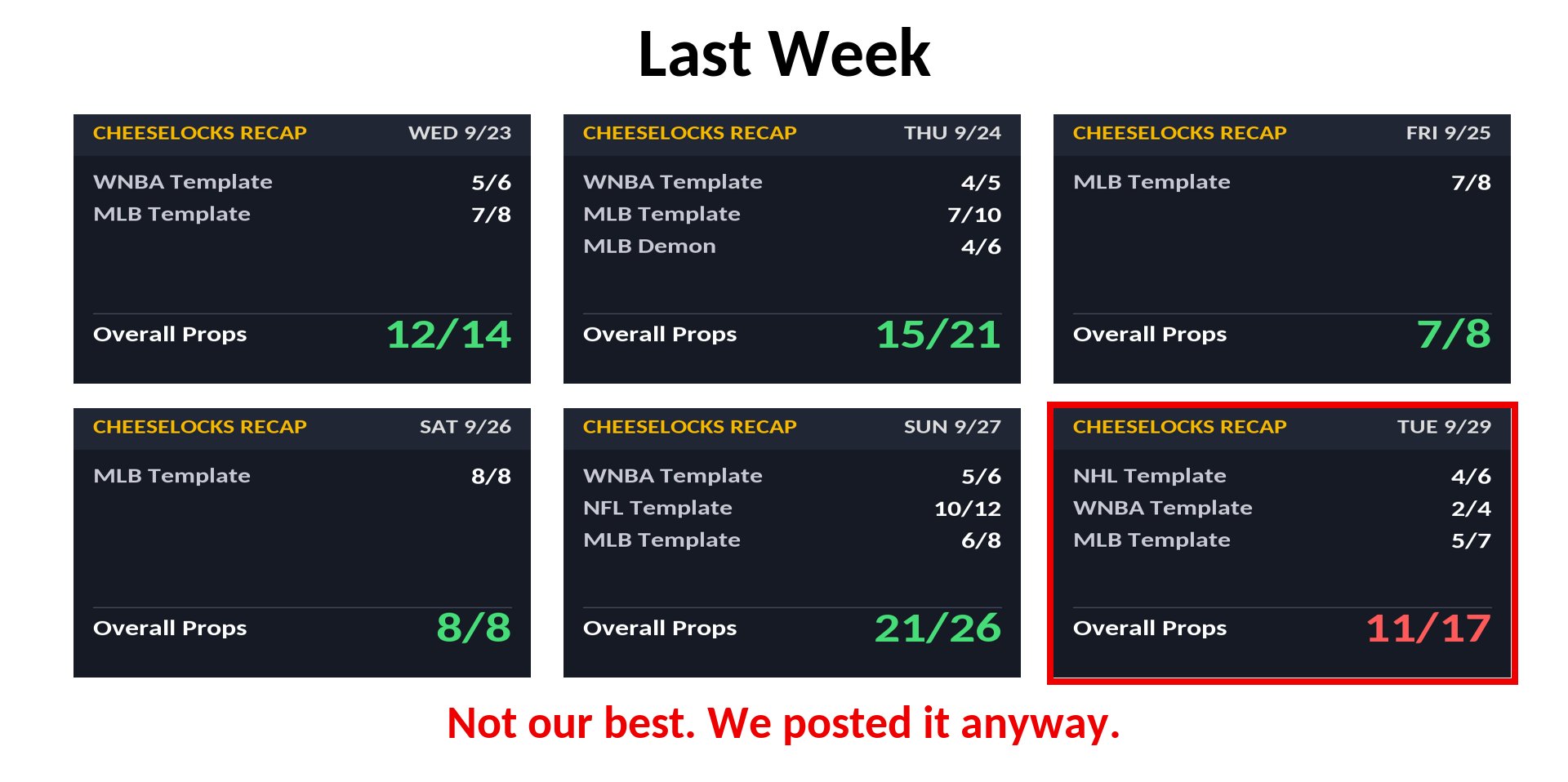 Last week's graded recaps, with Tuesday 11 of 17 highlighted