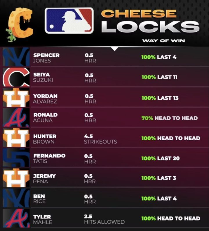 Real CHEESELOCKS MLB data sheet from Whop, Sept. 30