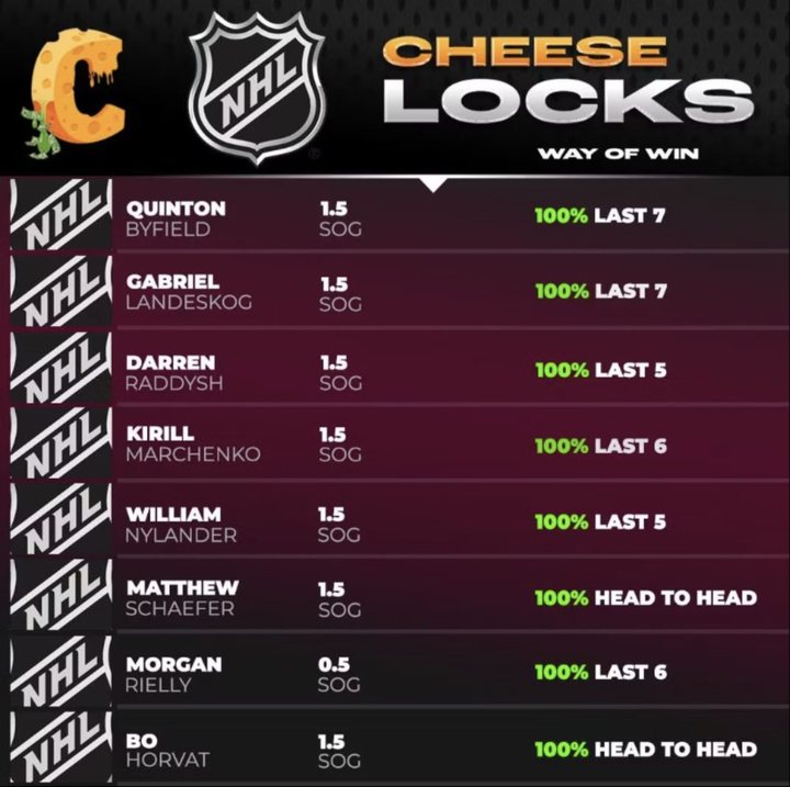Real CHEESELOCKS NHL data sheet from Whop, Sept. 30