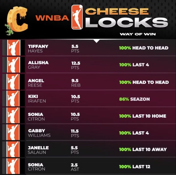 Real CHEESELOCKS WNBA data sheet from Whop, Sept. 30